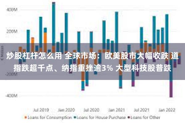 炒股杠杆怎么用 全球市场：欧美股市大幅收跌 道指跌超千点、纳指重挫逾3% 大型科技股普跌