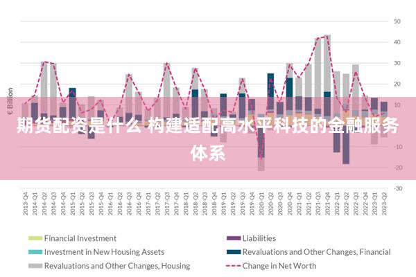 期货配资是什么 构建适配高水平科技的金融服务体系