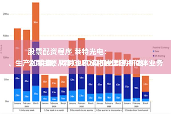 股票配资程序 莱特光电：
公司主要从事OLED有机材料的研发、生产和销售，同时也积极拓展医药中间体业务