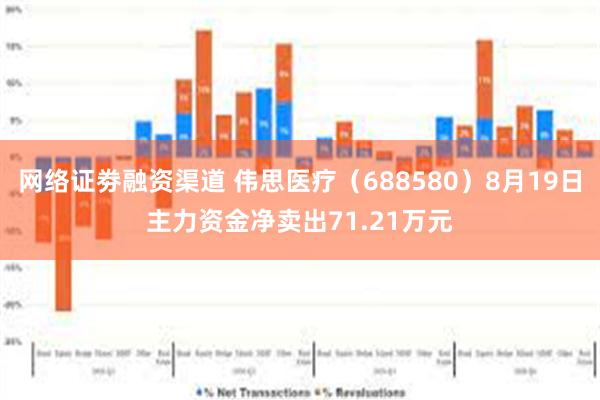 网络证劵融资渠道 伟思医疗（688580）8月19日主力资金净卖出71.21万元