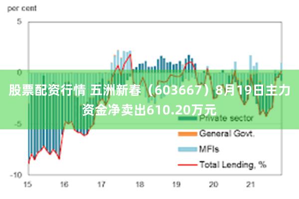 股票配资行情 五洲新春（603667）8月19日主力资金净卖出610.20万元