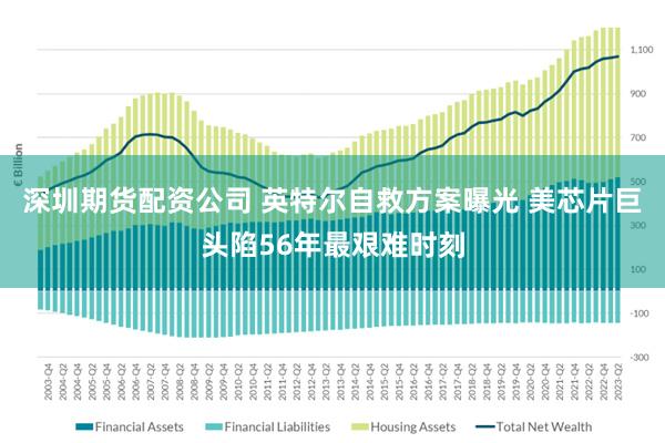 深圳期货配资公司 英特尔自救方案曝光 美芯片巨头陷56年最艰难时刻