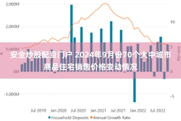 安全炒股配资门户 2024年9月份70个大中城市商品住宅销售价格变动情况