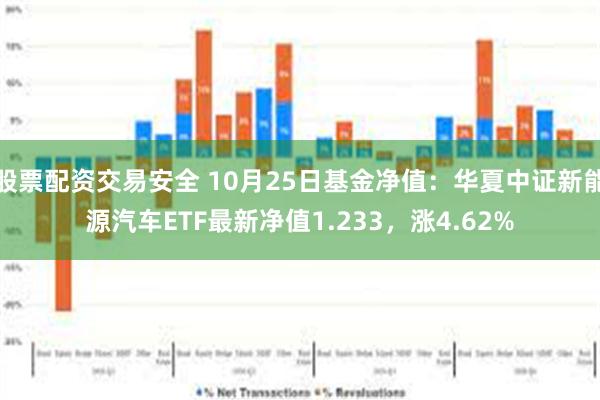 股票配资交易安全 10月25日基金净值：华夏中证新能源汽车ETF最新净值1.233，涨4.62%