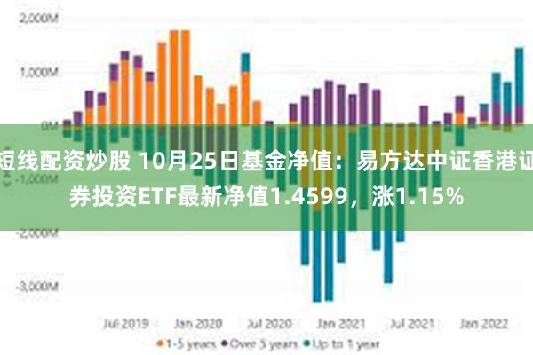 短线配资炒股 10月25日基金净值：易方达中证香港证券投资ETF最新净值1.4599，涨1.15%