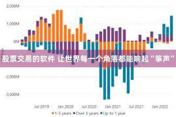 股票交易的软件 让世界每一个角落都能响起“筝声”