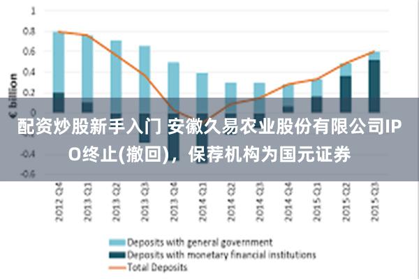 配资炒股新手入门 安徽久易农业股份有限公司IPO终止(撤回)，保荐机构为国元证券