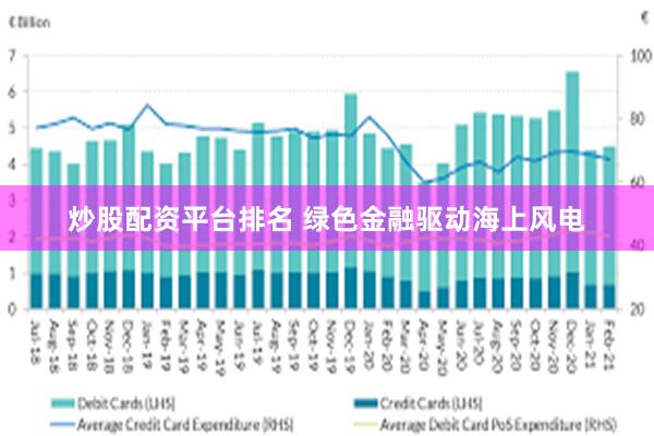 炒股配资平台排名 绿色金融驱动海上风电