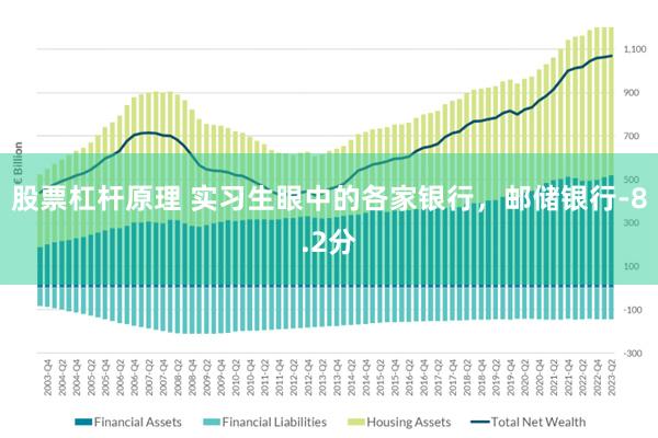 股票杠杆原理 实习生眼中的各家银行，邮储银行-8.2分