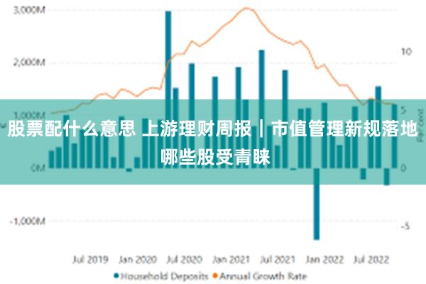 股票配什么意思 上游理财周报｜市值管理新规落地 哪些股受青睐