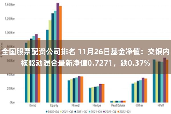 全国股票配资公司排名 11月26日基金净值：交银内核驱动混合最新净值0.7271，跌0.37%