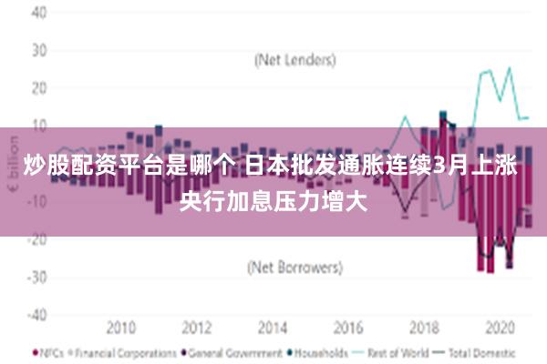 炒股配资平台是哪个 日本批发通胀连续3月上涨 央行加息压力增大