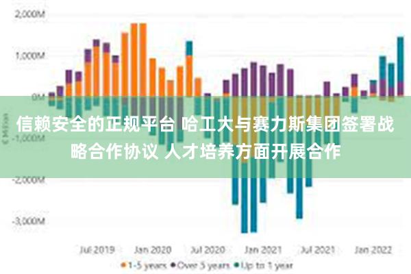 信赖安全的正规平台 哈工大与赛力斯集团签署战略合作协议 人才培养方面开展合作