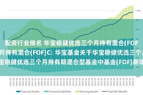 配资行业排名 华宝稳健优选三个月持有混合(FOF)A,华宝稳健优选三个月持有混合(FOF)C: 华宝基金关于华宝稳健优选三个月持有期混合型基金中基金(FOF)新增代销机构的公告