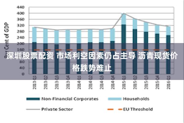 深圳股票配资 市场利空因素仍占主导 沥青现货价格跌势难止